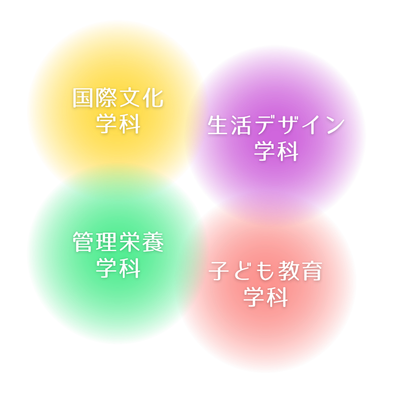 国際文化学科・生活デザイン学科・管理栄養学科・子ども教育学科